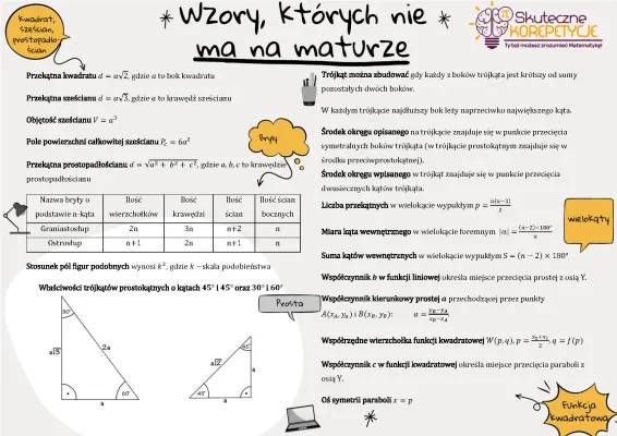 Matura 2024 i 2023: Matemaks i wzory - Jak przesunąć wykres funkcji kwadratowej?