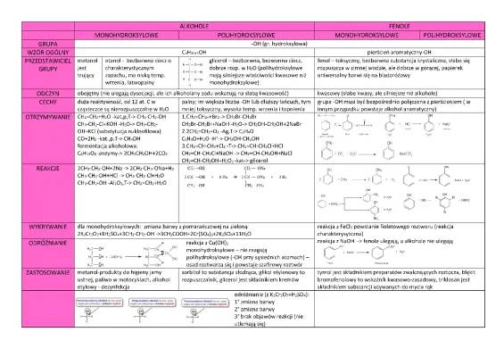 Porównanie alkoholi i fenoli: tabela, reakcje, notatki