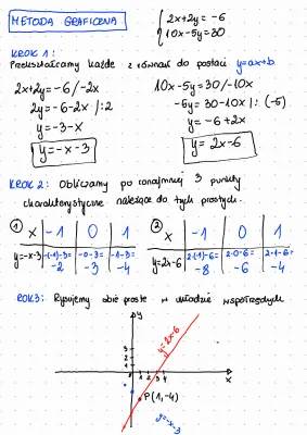 Rozwiązywanie Układów Równań: Metoda Graficzna i Algebraiczna dla Dzieci