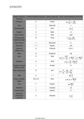 Fizyka dla 10-latków: Jednostki i Symbole