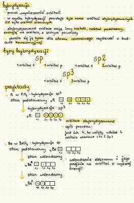 Atomic Orbital Hybridization: Fun Shapes and Types!