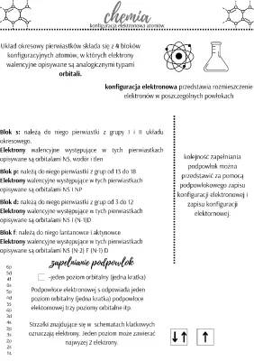 Na czym polega konfiguracja elektronowa atomów? - Naucz się z Układem Okresowym