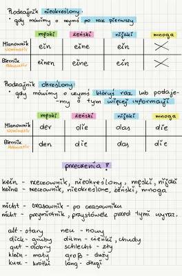 German Articles and Adjectives: Easy Guide for Kids!