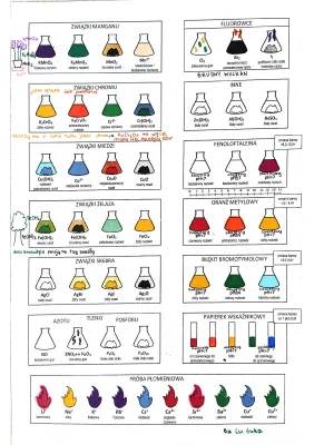 Najważniejsze kolory w chemii - Związki chemiczne matura i doświadczenia