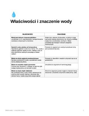 Właściwości fizyczne i chemiczne wody - Znaczenie wody dla organizmów