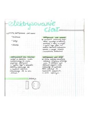 Sposoby Elektryzowania Ciał: Indukcja, Dotyk i Tarcie