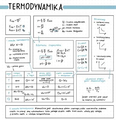 Termodynamika i proste wzory: od klasy 7 do liceum