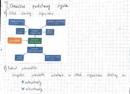 Chemiczne podstawy życia: Notatki PDF i wszystko o wodzie i składnikach komórek