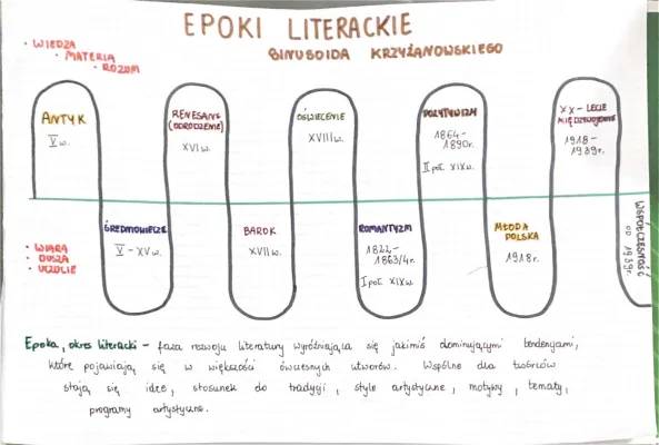 Sinusoida Krzyżanowskiego: Epoki Literackie dla Ciebie