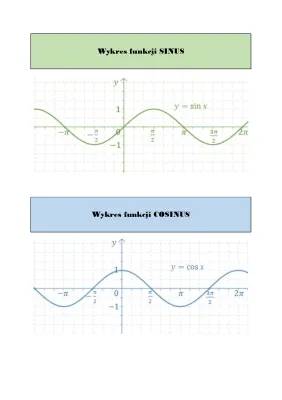 Wszystko o Wykresach Funkcji Trygonometrycznych: Sinus, Cosinus i Tangens
