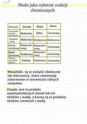 Właściwości chemiczne i fizyczne wody: Woda jako rozpuszczalnik i inne sekrety