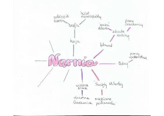 Mapa myśli z Opowieści z Narnii - Plan wydarzeń, Notatki i Przykłady