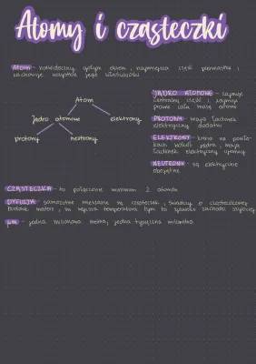 Budowa Atomu - Ściąga dla Dzieci: Z czego Składa się Atom i Jak Obliczyć Liczbę Protonów?