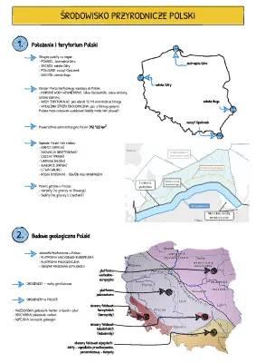 Środowisko Przyrodnicze Polski - Ściąga dla Klasy 7