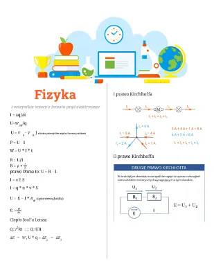 Fizyka: Prąd Elektryczny Wzory dla Klasy 8 i 3 LO