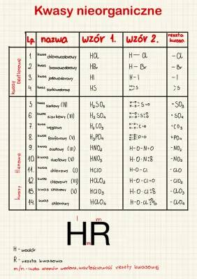 Kwasy nieorganiczne klasa 8: przykłady, wzory, zastosowania