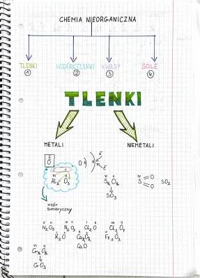 Tlenki i Chemia Nieorganiczna: Zadania PDF dla Liceum i Klasy 7