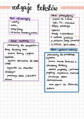 Rodzaje Tekstów: Informacyjne, Publicystyczne, Literackie i Reklamowe