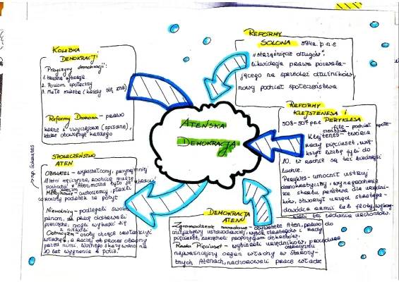 Demokracja Ateńska - Na Czym Polegała? Notatka o Rewolucyjnych Reformach i Instytucjach