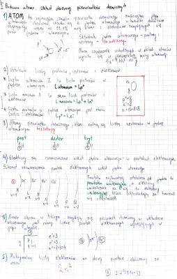 Budowa Atomu i Układ Okresowy Pierwiastków: Testy, Sprawdziany i Ściągi