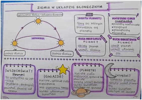 Jak działa ruch obrotowy i obiegowy Ziemi oraz strefy klimatyczne