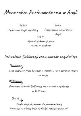 Monarchia Parlamentarna w Anglii - Klasa 6: Deklaracja Praw i Wojna Domowa