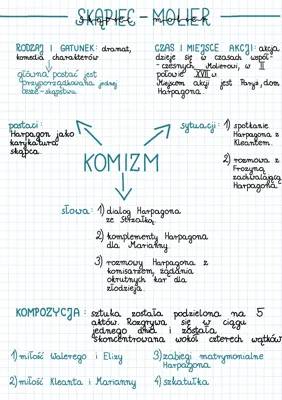 Notatka z lektury „skąpiec"