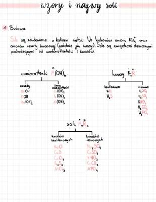 Budowa Soli i Wzory dla Klasy 8: Proste Reakcje Zobojętniania