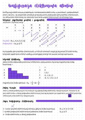 Zabawa z Konfiguracją Elektronową: Jak Obliczyć i Skrócić dla Pierwiastków?