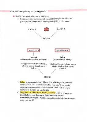 Konflikt tragiczny w Antygonie: Na czym polega i przykłady