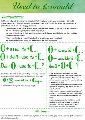 All About 'Used to' and 'Would' - Fun Examples and Exercises