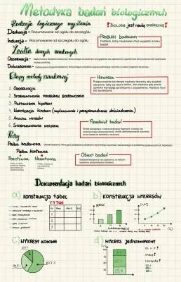 Metodyka badań biologicznych: Notatki, Zadania, Etapy i Przykłady