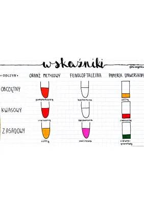 Na jaki kolor barwi się fenoloftaleina i oranż metylowy - wskaźniki kwasowo-zasadowe tabela i przykłady