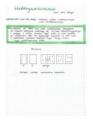 Na czym polega elektryzowanie przez dotyk i indukcję: przykłady i sposoby