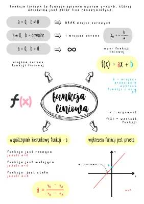 Funkcja liniowa: wzory na a i b, zadania i rozwiązania, sprawdzian i miejsce zerowe