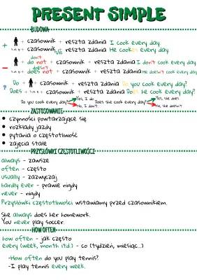 Zabawy z Czasami: Present Simple i Present Continuous dla Dzieci