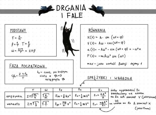 Drgania i Fale - Klasa 8: Wzory i Sprawdziany