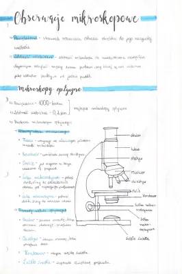 Wszystko o mikroskopach dla uczniów klas 1-5