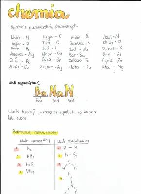 Nauka Pierwiastków Chemicznych klasa 7: Symbole i Nazwy