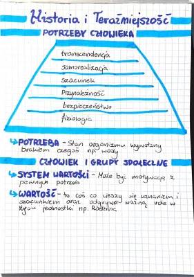 Potrzeby człowieka i Grupy społeczne - Notatka WOS dla dzieci