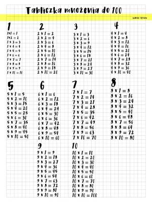 Fun with Multiplication: Games and Printable Tests for Kids