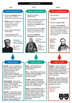 Wymień środki stylistyczne i rodzaje literackie: Środki stylistyczne w wierszach i dramaty