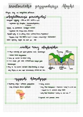 Środowisko Przyrodnicze i Klimat Afryki - Klasa 8 Kartkówka, Quiz, Prezentacja