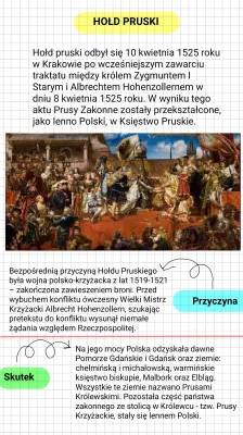 Hołd Pruski 1525: Przyczyny i Skutki dla Polski