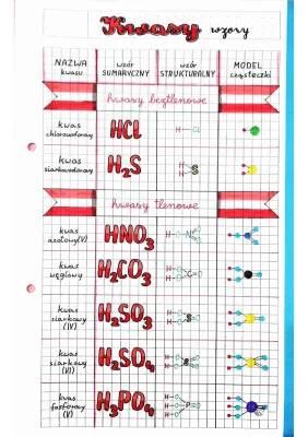 Wzory i Nazwy Kwasów dla Klasy 8 - Testy i Sprawdziany