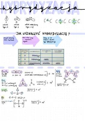 Jak określić typ hybrydyzacji: sp, sp2, sp3 i więcej!