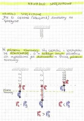 Wahadło Sprężynowe: Wzory i Przykłady Fizyka - Klasa 8