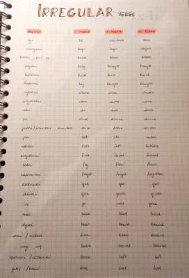 Fun with Polish and English Verb Tables: Irregular and Regular