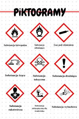 Piktogramy Chemiczne: Co Oznaczają i Jak Używać w Domu