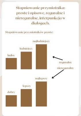 Stopniowanie przymiotników: proste, opisowe, regularne, nieregularne